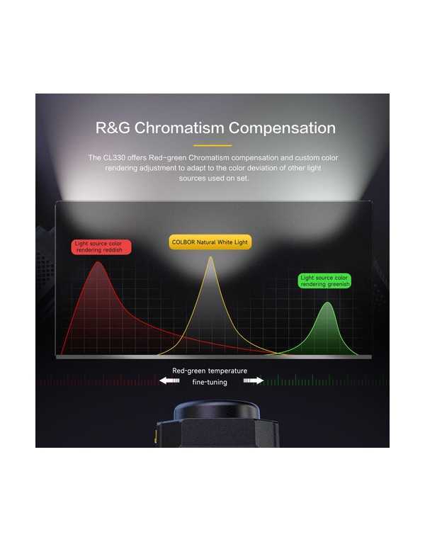 COLBOR 330W Bi-Color COB LED Video Light