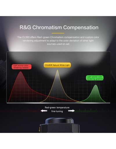 COLBOR 330W Bi-Color COB LED Video Light