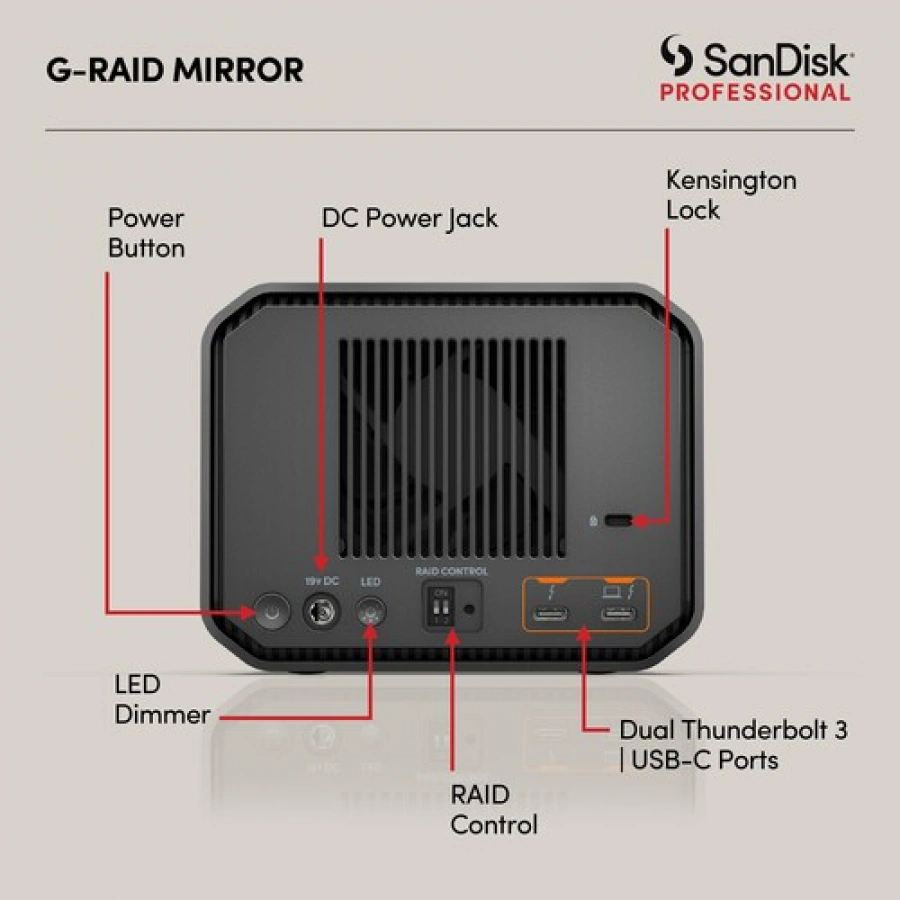SanDisk Professional G-RAID MIRROR
