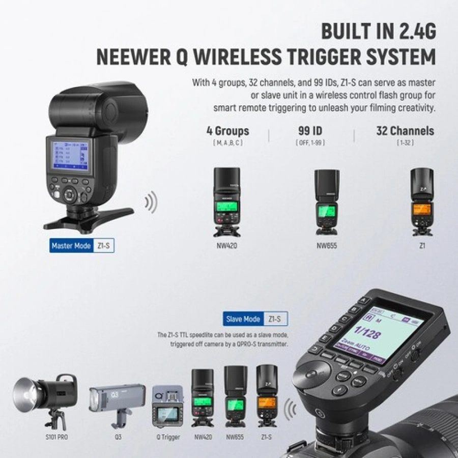 Neewer Z1-S TTL Round Head Flash Speedlite for Sony