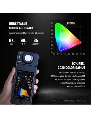 Neewer RGB1200 RGB LED Light Panel (2-Light Kit)