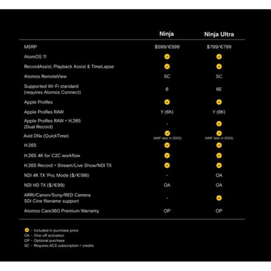 Atomos Ninja 5.2" 4K HDMI Recording Monitor