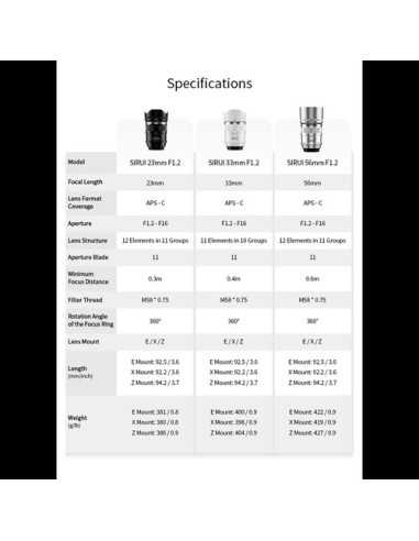 Sirui Sniper 23mm f/1.2 Autofocus Lens (Sony E, Black)
