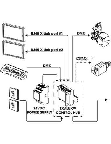 Exalux Control Touch Studio HMI 5'' Wall-Mount Touch Controller & Control Hub