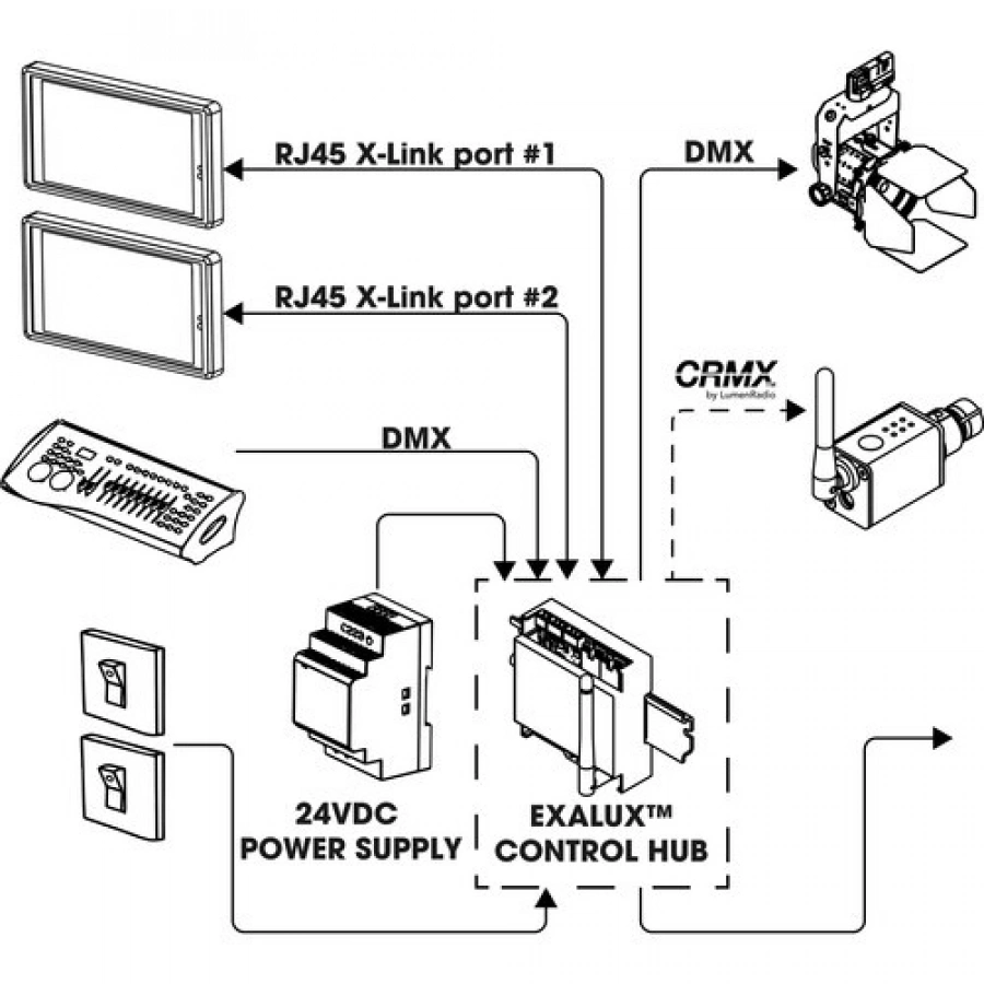 Exalux Control Touch Studio HMI 5'' Wall-Mount Touch Controller & Control Hub