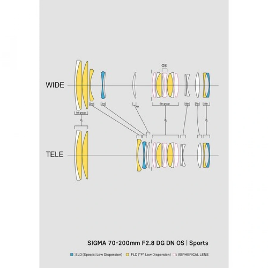 Sigma 70-200mm f/2.8 DG DN OS Sports Lens (Sony E)