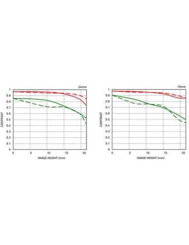 Sigma 24-70mm f/2.8 DG DN Art Lens for Leica L