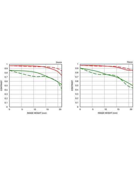 Sigma 24-70mm f/2.8 DG DN Art Lens for Leica L