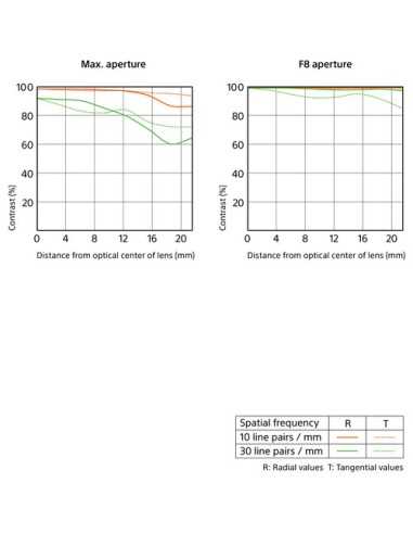 Sony FE 50mm f/1.2 GM Lens (Sony E)