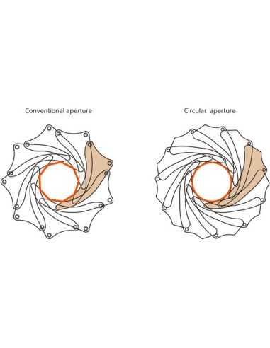 Sony FE 24mm f/1.4 GM Lens