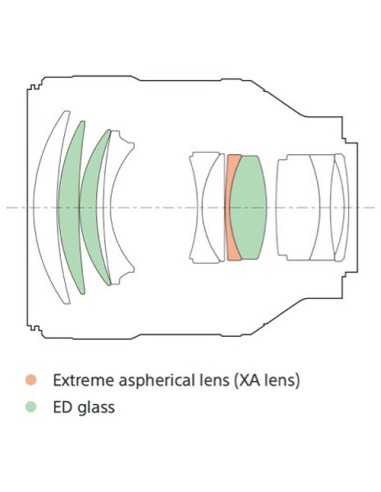 Sony FE 85mm f/1.4 GM Lens