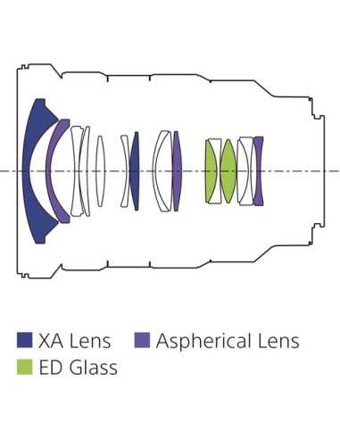 Sony FE 16-35mm f/2.8 GM Lens