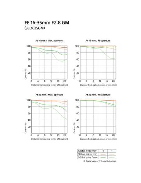 Sony FE 16-35mm f/2.8 GM Lens