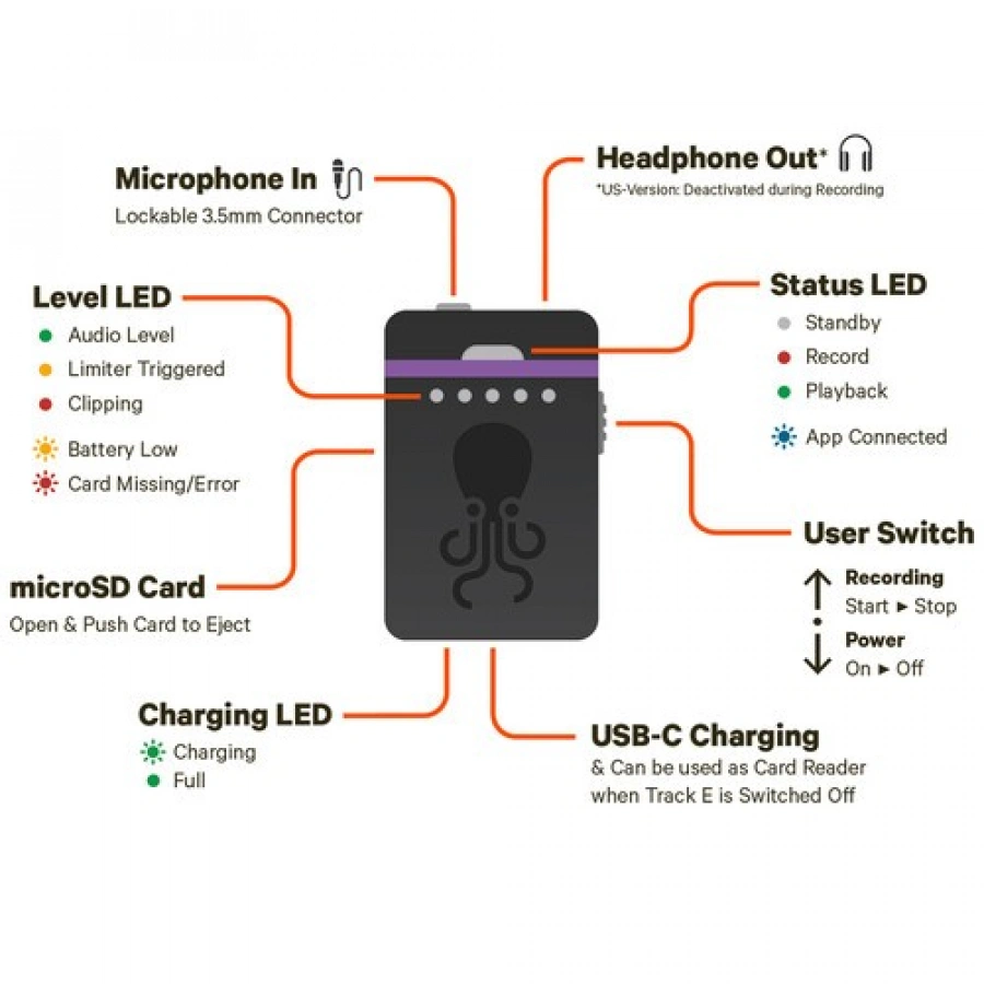 Tentacle Sync TRACK E Pocket Audio Recorder Basic Box with Timecode Support (Recorder Unit Only)