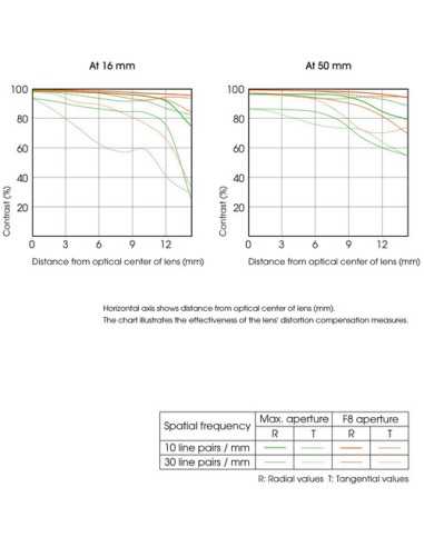Sony E PZ 16-50mm F3.5-5.6 OSS II