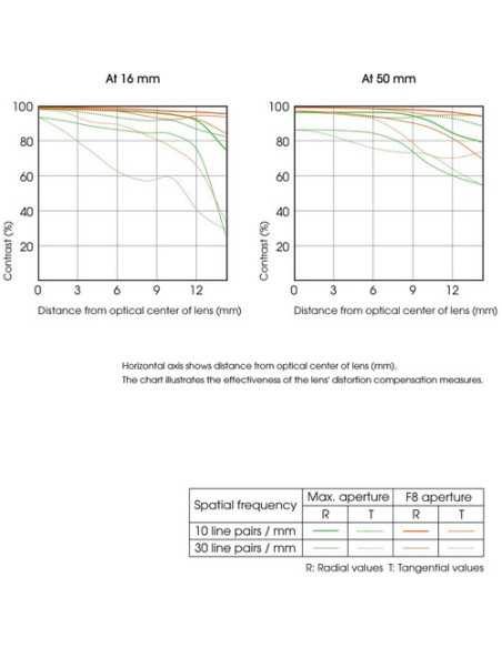 Sony E PZ 16-50mm F3.5-5.6 OSS II