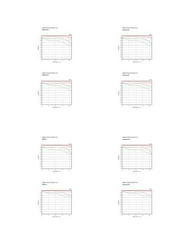 Sigma 24-70mm f/2.8 DG DN II Art Lens (Sony E)