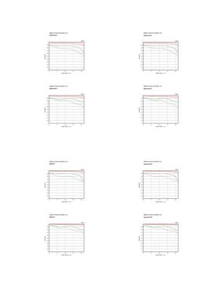 Sigma 24-70mm f/2.8 DG DN II Art Lens (Sony E)