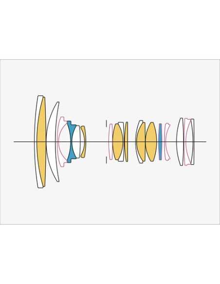 Sigma 24-70mm f/2.8 DG DN II Art Lens (Sony E)