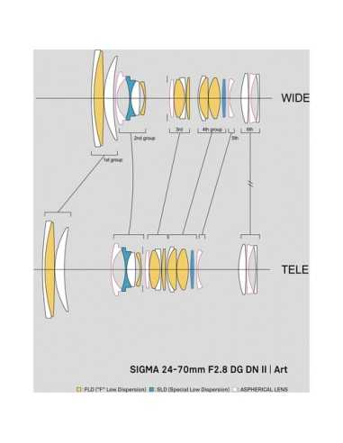 Sigma 24-70mm f/2.8 DG DN II Art Lens (Sony E)