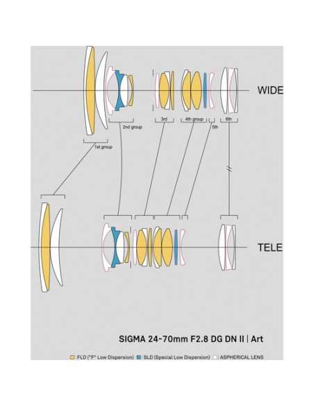 Sigma 24-70mm f/2.8 DG DN II Art Lens (Sony E)