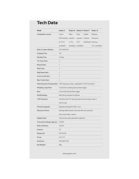 Godox X3 S Touchscreen TTL Wireless Flash Trigger for Sony