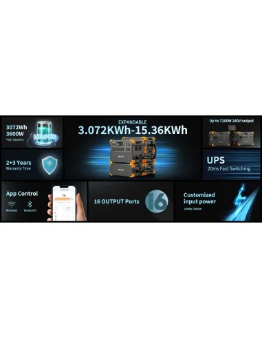 PECRON E3600LFP Portable Power Station 3600W 3072Wh %separator% %shop-name%