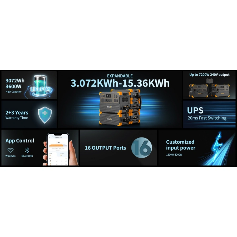 PECRON E3600LFP Portable Power Station 3600W 3072Wh %separator% %shop-name%