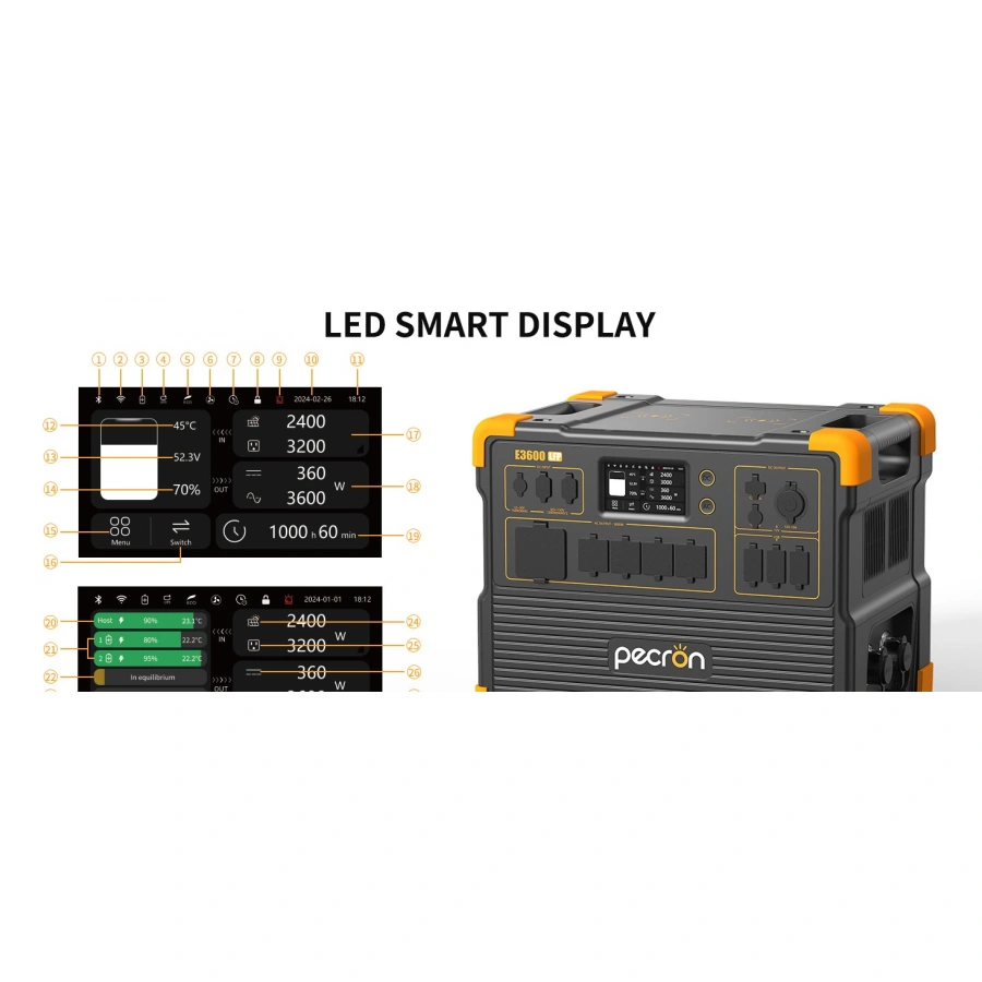 PECRON E3600LFP Portable Power Station 3600W | CamTools UAE