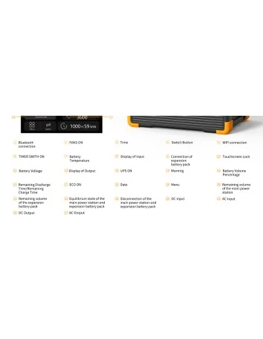 PECRON E3600LFP Portable Power Station 3600W | CamTools UAE