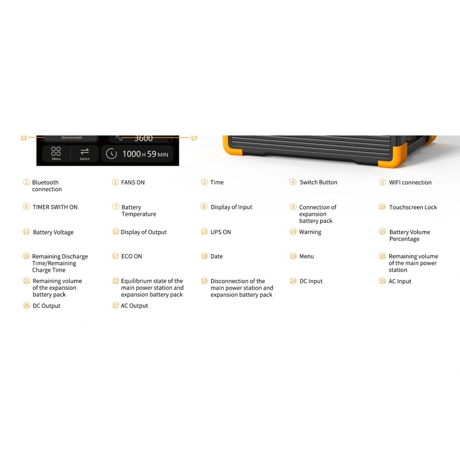 PECRON E3600LFP Portable Power Station 3600W | CamTools UAE