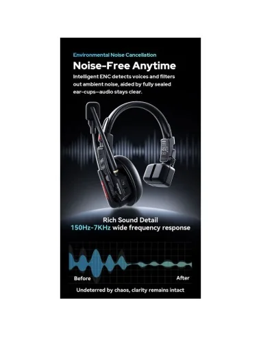 Godox SkyTalk Air 5S 5-Person Full-Duplex Wireless Intercom Headset System (2.4 GHz)
